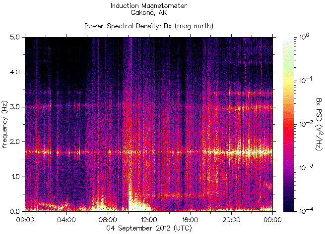   ,    HAARP  4  2012 .    7,6    