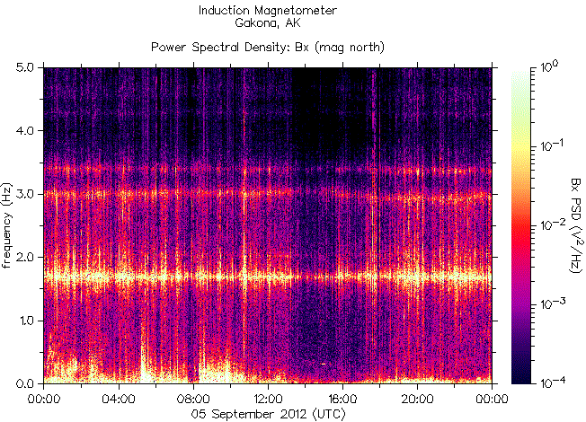   ,    HAARP  5  2012 .    7,6    