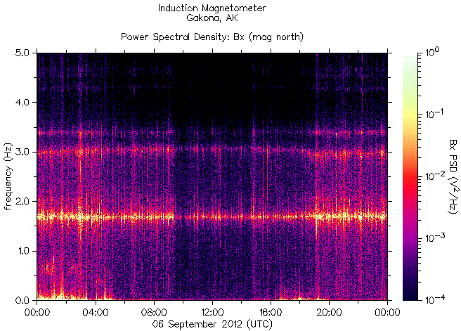   ,    HAARP  6  2012 .    7,6    