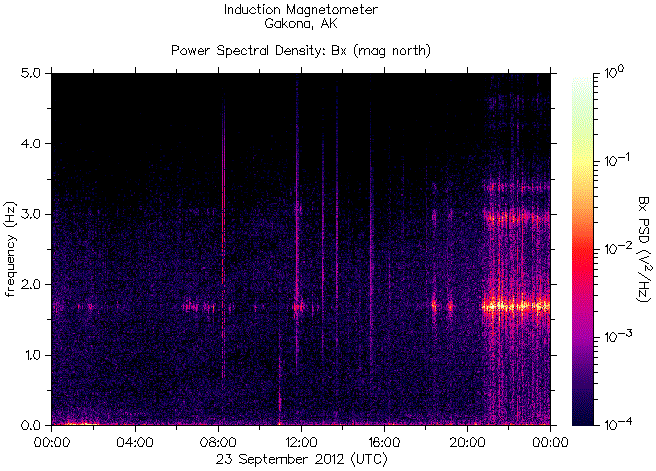   ,    HAARP  23  2012 .    6,6    