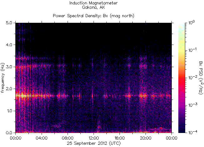   ,    HAARP  25  2012 .    6,6    