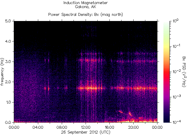   ,    HAARP  26  2012 .    6,6    