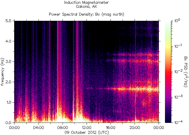   ,    HAARP  9  2012 .    6,4    Balleny