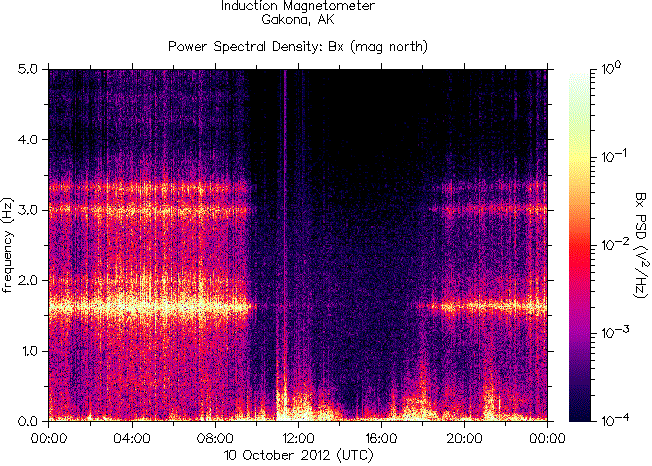   ,    HAARP  10  2012 .    6,4    Balleny