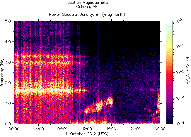   ,    HAARP  11  2012 .    6,4    Balleny