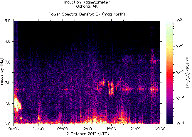   ,    HAARP  12  2012 .    6,4    Balleny