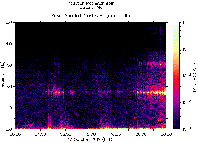   ,    HAARP  17  2012 .    6,4    