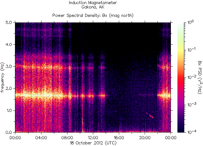   ,    HAARP  18  2012 .    6,4    