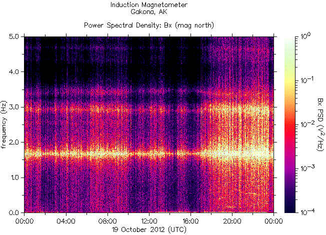   ,    HAARP  19  2012 .    6,4    