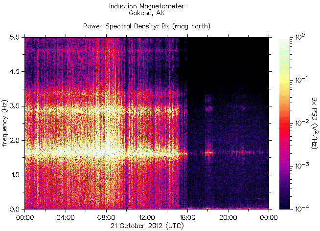   ,    HAARP  21  2012 .    6,4    