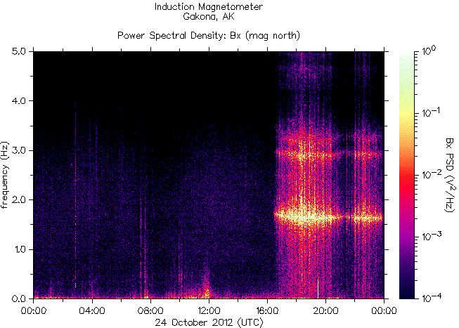   ,    HAARP  24  2012 .    6,4    