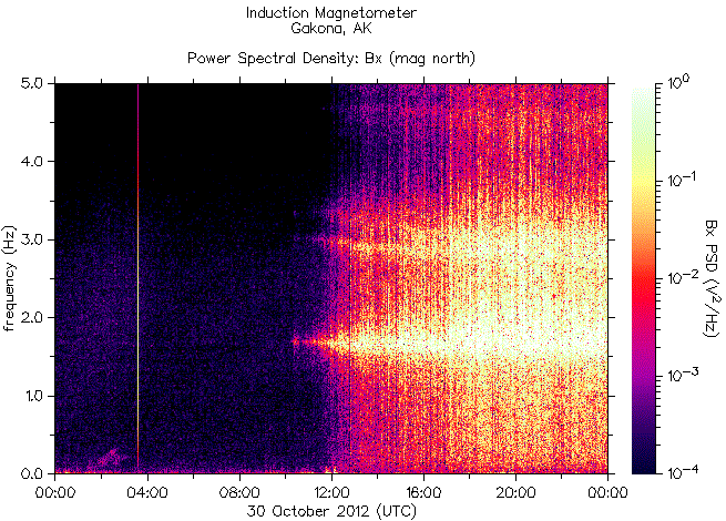   ,    HAARP  30  2012 .    7,3    Queen Charlotte