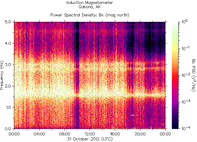   ,    HAARP  31  2012 .    7,3    Queen Charlotte