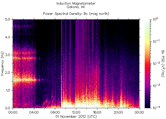   ,    HAARP  1  2012 .    7,3    Queen Charlotte