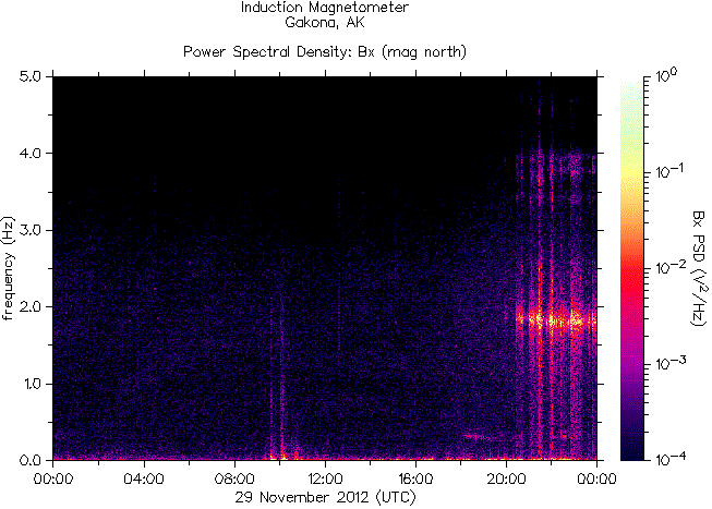   ,    HAARP  29  2012 .    7,3     , 