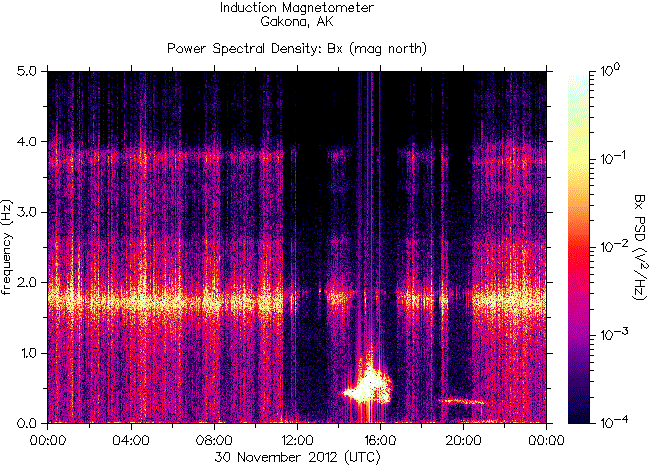   ,    HAARP  30  2012 .    7,3     , 