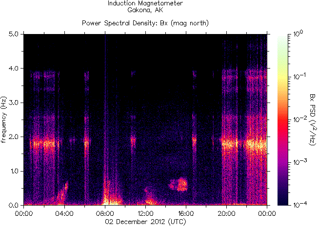   ,    HAARP  2  2012 .    7,3     , 