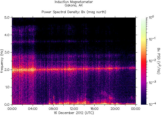   ,    HAARP  16  2012 .  6,4   
  