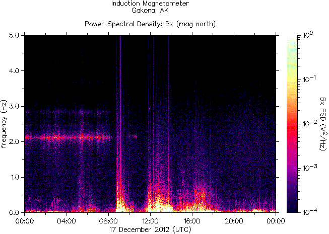   ,    HAARP  17  2012 .  6,4   
  