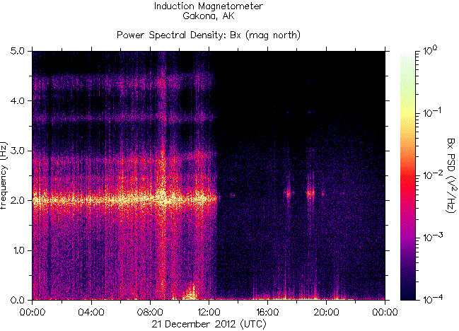   ,    HAARP  21  2012 .  6,7   
