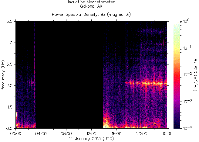   ,    HAARP  14  2013 .   7,6    - 