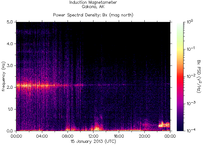   ,    HAARP  15  2013 .   7,6    - 