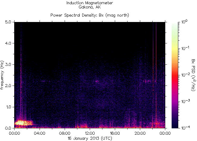   ,    HAARP  16  2013 .   7,6    - 