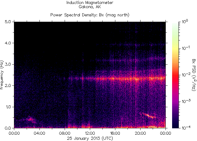   ,    HAARP  25  2013 .   6,8   , 