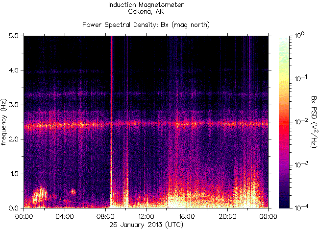   ,    HAARP  26  2013 .   6,8   , 