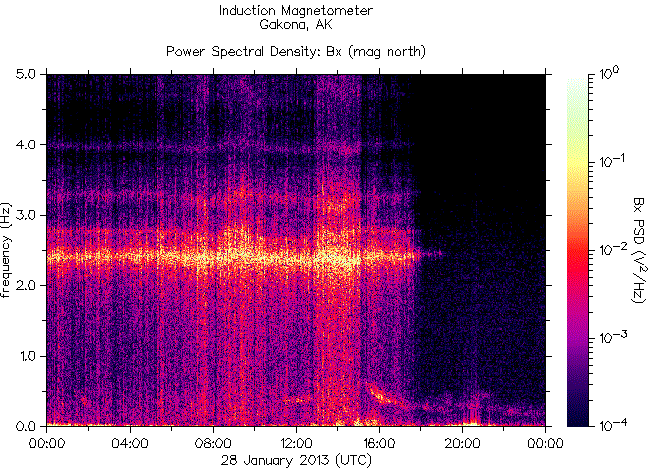   ,    HAARP  28  2013 .   6,8   , 