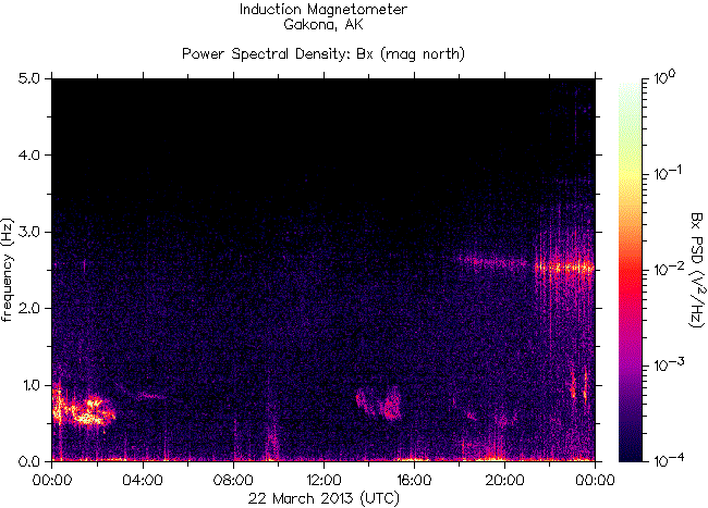   ,    HAARP  22  2013 .   6,2   