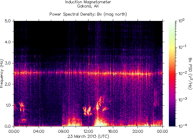   ,    HAARP  23  2013 .   6,2   