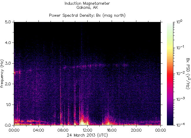   ,    HAARP  24  2013 .   6,2   