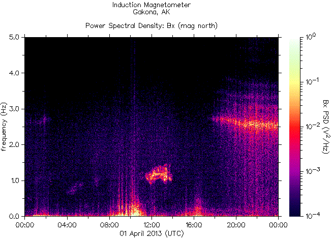   ,    HAARP  1  2013 .   5,9    SOUTHWEST INDIAN RIDGE