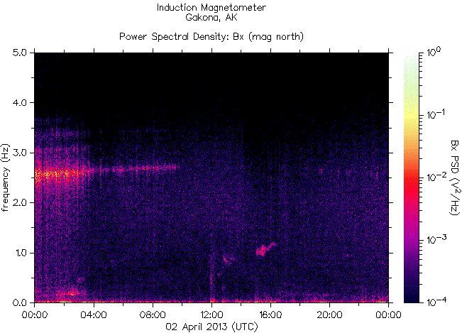   ,    HAARP  2  2013 .   5,9    SOUTHWEST INDIAN RIDGE