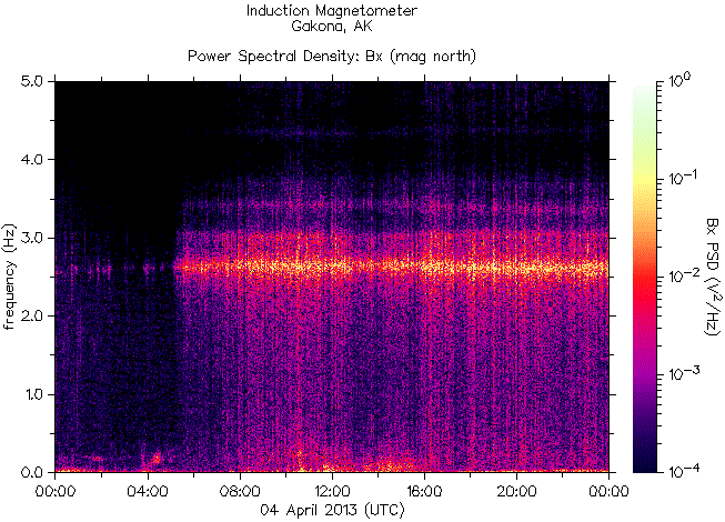   ,    HAARP  4  2013 .   7,0    ,       