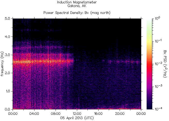   ,    HAARP  5  2013 .   7,0    ,       