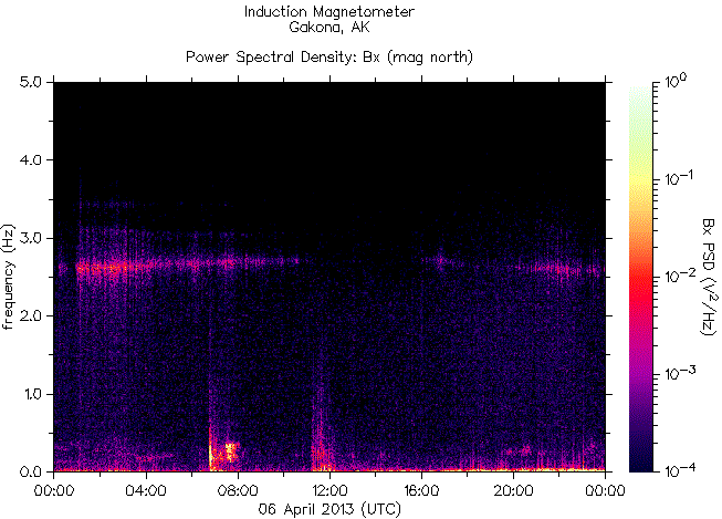   ,    HAARP  6  2013 .   7,0    ,       