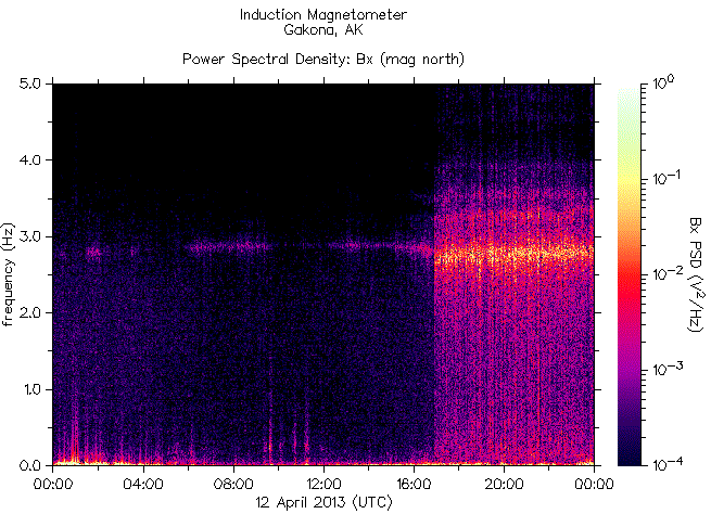   ,    HAARP  12  2013 .   7,8    - 