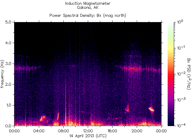   ,    HAARP  14  2013 .   7,8    - 