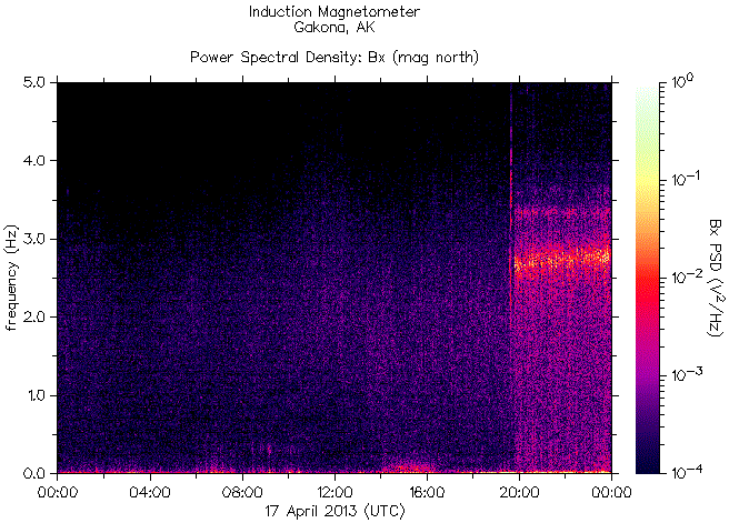   ,    HAARP  17  2013 .   7,2    