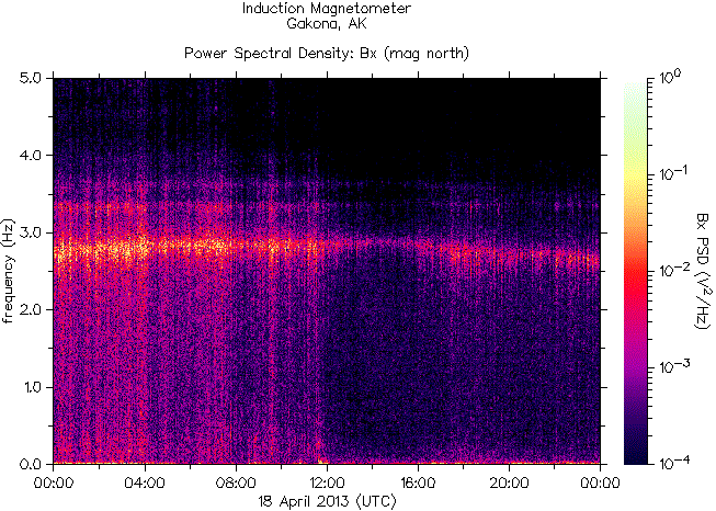   ,    HAARP  18  2013 .   7,2    