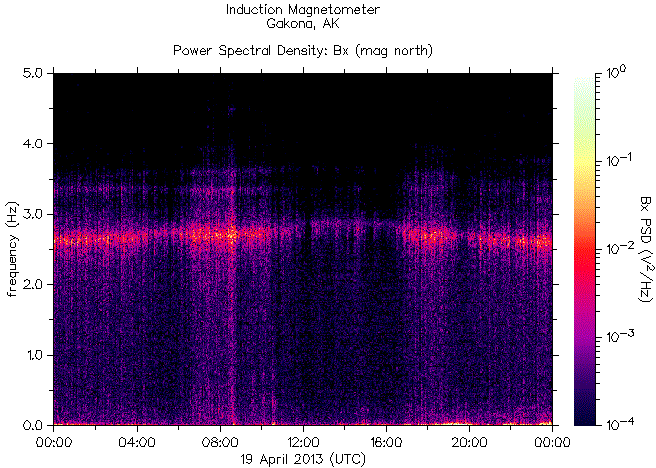   ,    HAARP  19  2013 .   7,2    