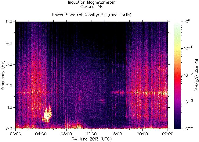   ,    HAARP  4  2013 .   ()  