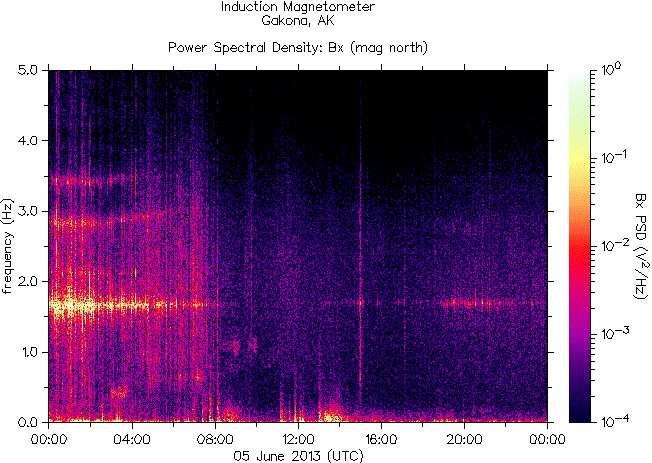   ,    HAARP  5  2013 .   ()  