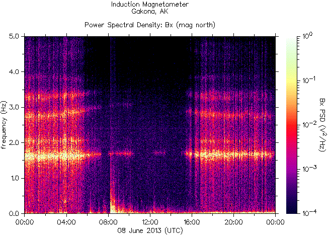   ,    HAARP  8  2013 .      