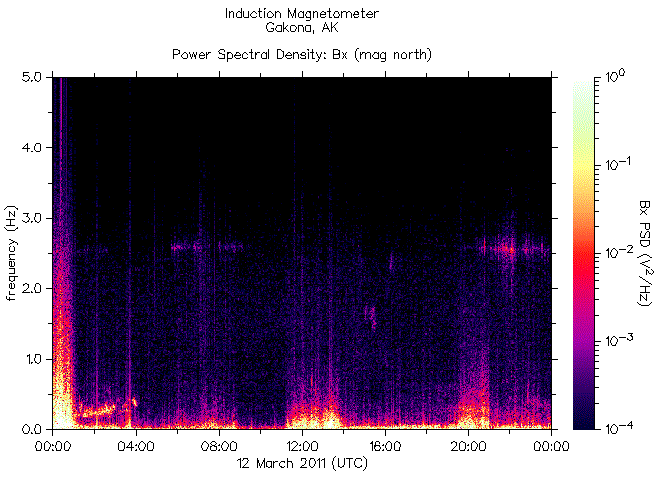   ,    HAARP      12  2011 .      