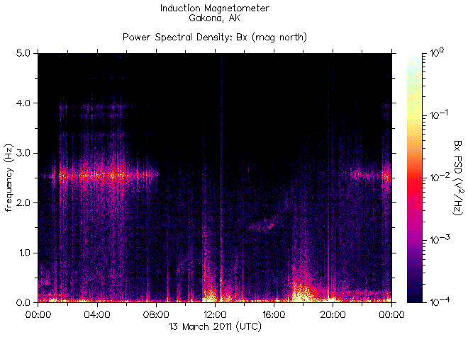   ,    HAARP      13  2011 .      