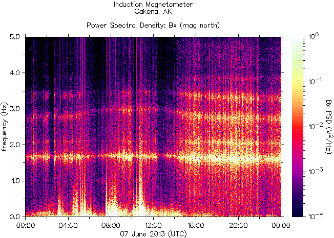   ,    HAARP  7  2013 .      