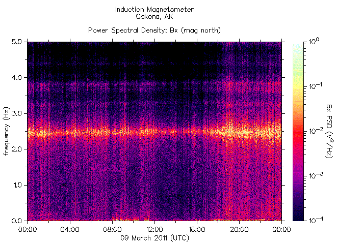   ,    HAARP      9  2011 .      